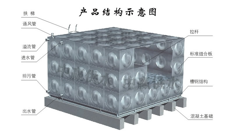 方形不銹鋼水箱，組合式不銹鋼水箱結構圖